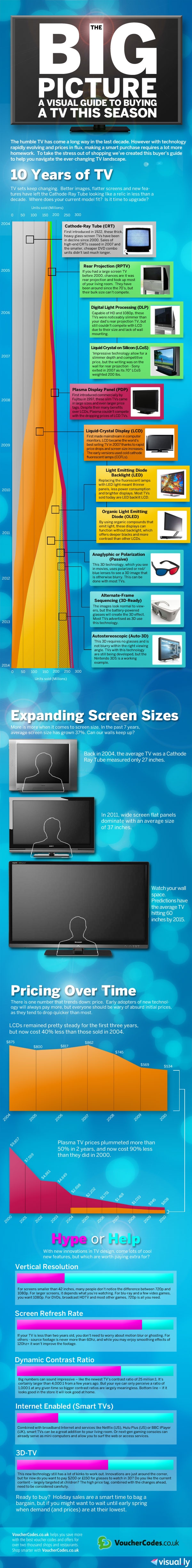 TV Trends How Television has changed over the past 10 years infographic