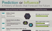 Did These Books Forecast the Future?  (Infographic)